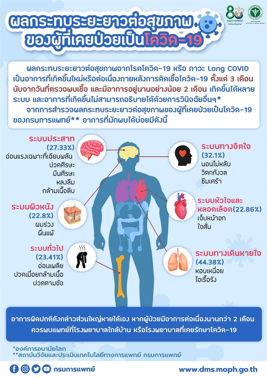 http://www.bhumibolhospital.rtaf.mi.th/Sitedirectory/647/3677/16492_feedback%20covid%20re.jpg