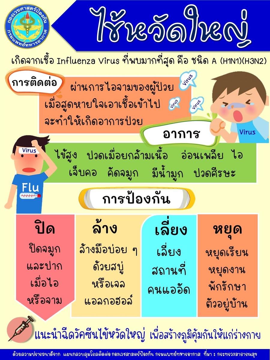 http://www.bhumibolhospital.rtaf.mi.th/Sitedirectory/647/3677/16705_Flu65%20re.jpg