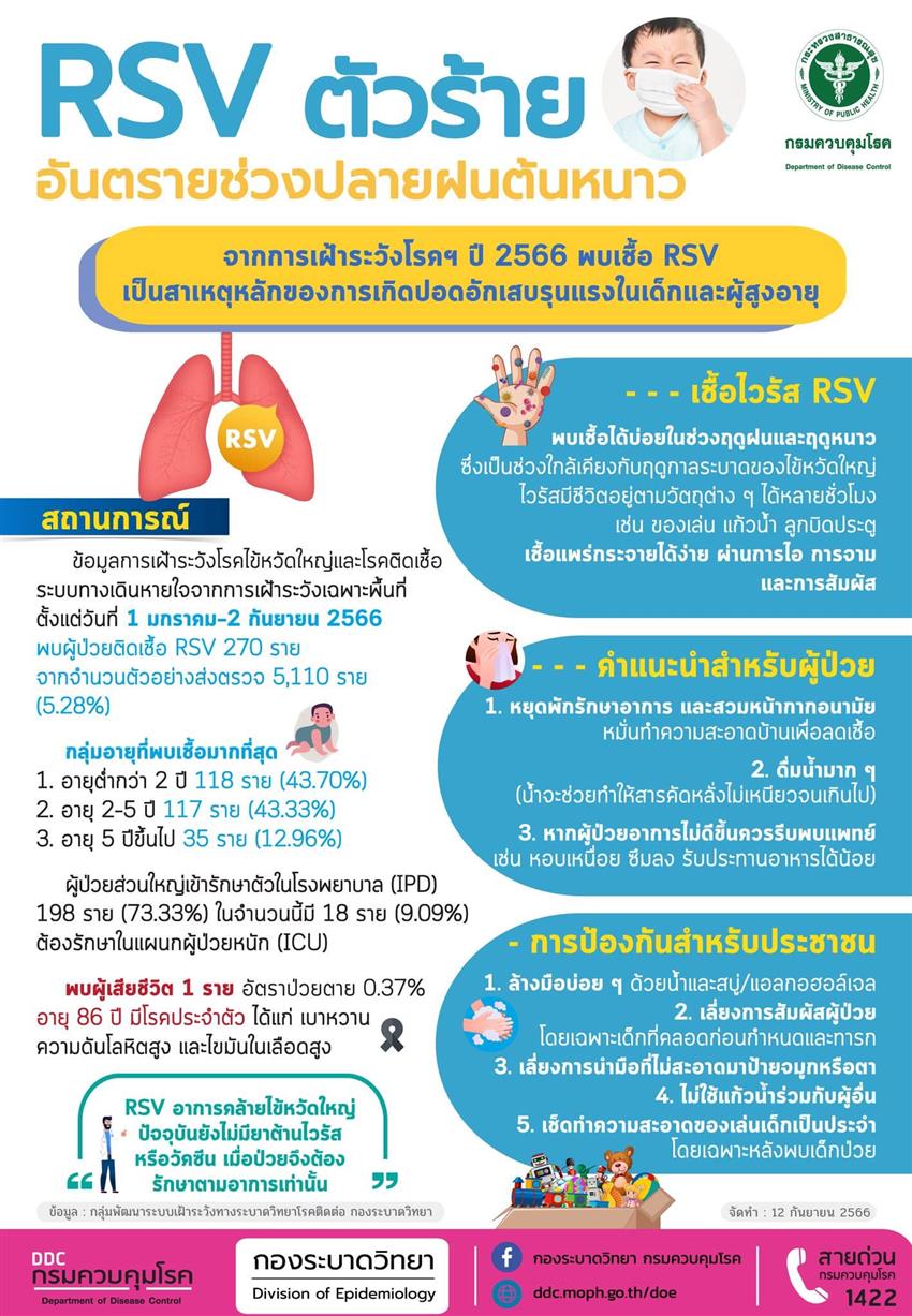 http://www.bhumibolhospital.rtaf.mi.th/Sitedirectory/647/3677/17666_RSV%20virus%20C.jpg