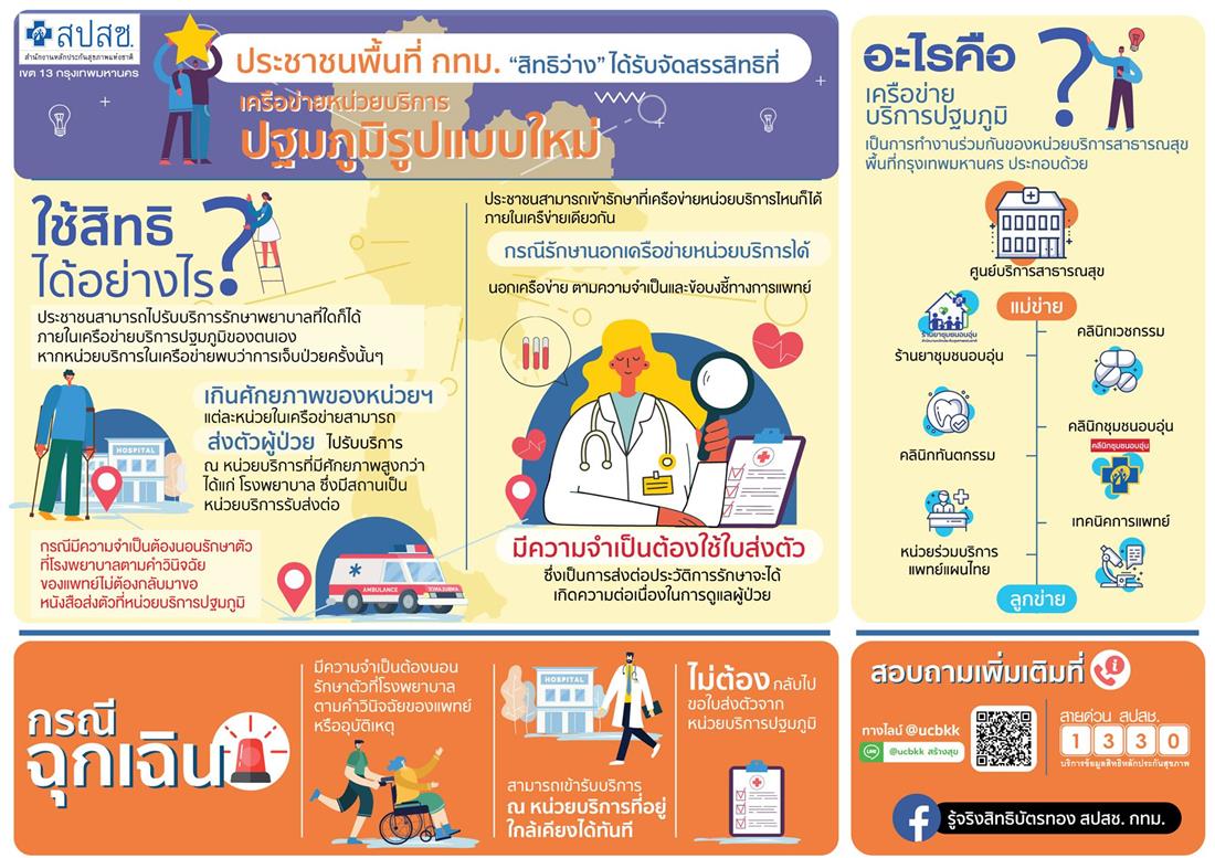 http://www.bhumibolhospital.rtaf.mi.th/Sitedirectory/647/4211/0_%E0%B8%9B%E0%B8%90%E0%B8%A1%E0%B8%A0%E0%B8%B9%E0%B8%A1%E0%B8%B4%E0%B8%A3%E0%B8%B9%E0%B8%9B%E0%B9%81%E0%B8%9A%E0%B8%9A%E0%B9%83%E0%B8%AB%E0%B8%A1%E0%B9%88r.jpg